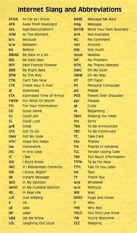 100popular Texting Abbreviations And Internet Acronyms Knowledge Learn English Language