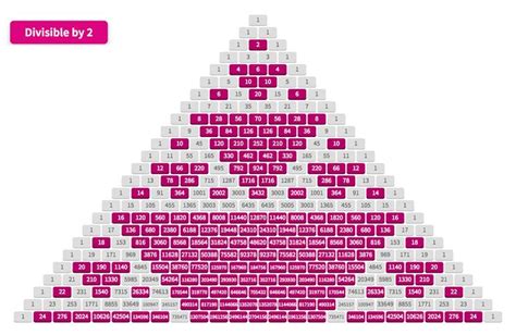 Pascals Triangle Pascals Triangle Math Lab Triangle