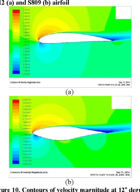 Figure 4 From COMPUTATIONAL FLUID DYNAMICS ANALYSIS OF AERODYNAMIC