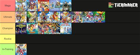 Digimon Intros Tier List Community Rankings TierMaker