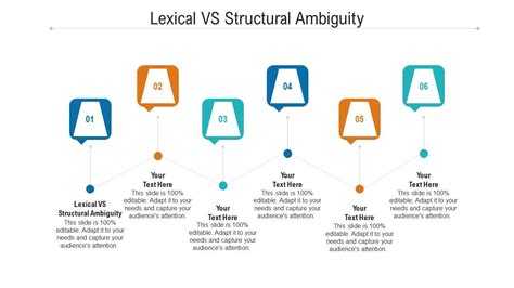 Lexical Vs Structural Ambiguity Ppt Powerpoint Presentation Model Guide ...