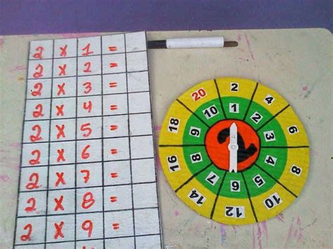 Ideas Manipulativas Para Trabajar Las Tablas De Multiplicar