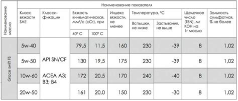 Температура вспышки трансформаторного масла: Трансформаторное масло ...