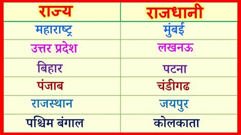 Indian States And Their Capitals 2023 राज्य और राजधानी हिंदी मे