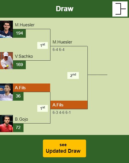 Arthur Fils gets by Gojo in the 1st round to collide vs Huesler - HONG ...