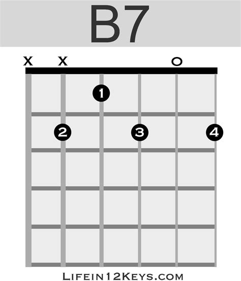 D2 Guitar Chord Diagram