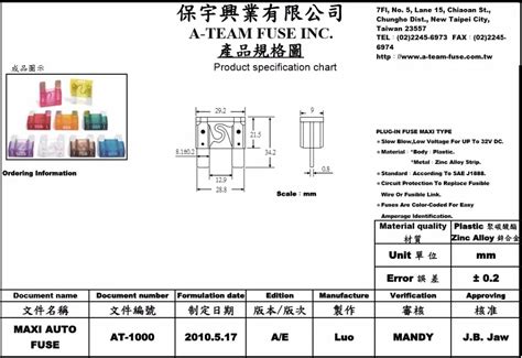 Fuse Dimensions Chart