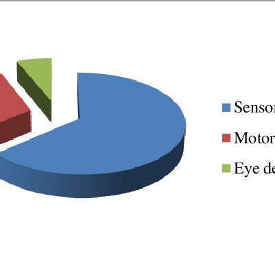 Detail of lepra reactions in leprosy cases. | Download Scientific Diagram