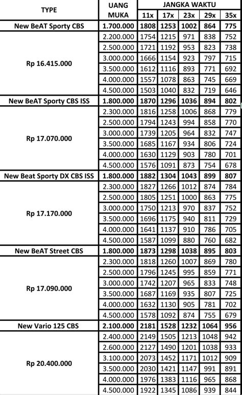 Daftar Harga Sepeda Motor Honda Di Sumbar Maret 2022 Lengkap Dengan DP