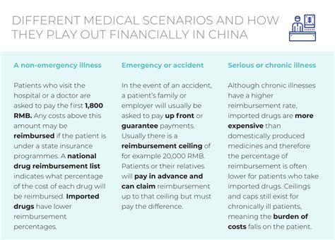 How Does Chinas Healthcare System Actually Work Focus China