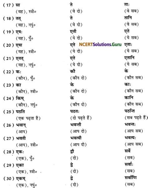 Class 6 Sanskrit Grammar Book Solutions वचन बोधनम् Ncert Solutions