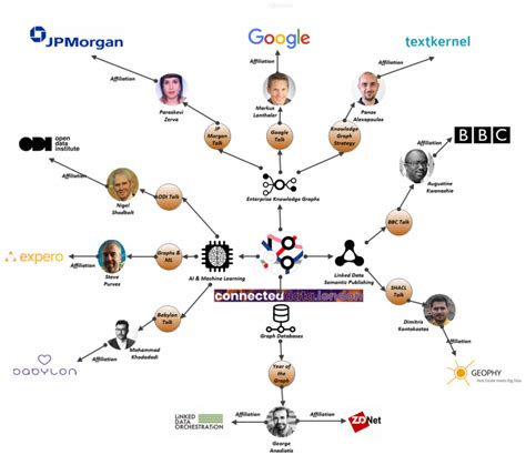 A Practical Guide To Build An Enterprise Knowledge Graph For Investment