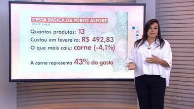 Jornal Do Almo O Giane Guerra Explica Queda No Pre O Da Carne E Da