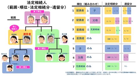 法定相続人が兄弟のみの遺産相続のケース｜遺留分・相続割合・代襲相続を解説 行政書士法人相続ワンストップ