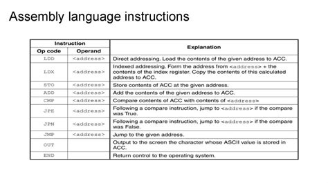 Workbook Assembly Language Instruction Online Presentation