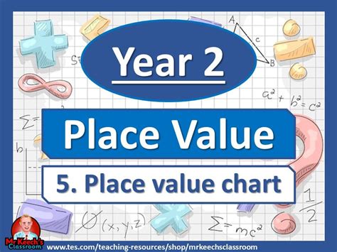 White Rose Maths Place Value Chart