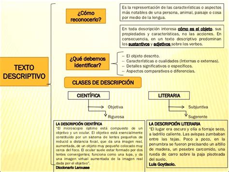 Textos Descriptivos La Descripcion Para Ni Os Ejemplos El Texto