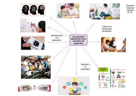 Mapa Mental De Psicologia Educativa