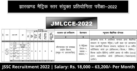 Jssc Recruitment 2022 Apply Online For 455 Jmlcce Posts