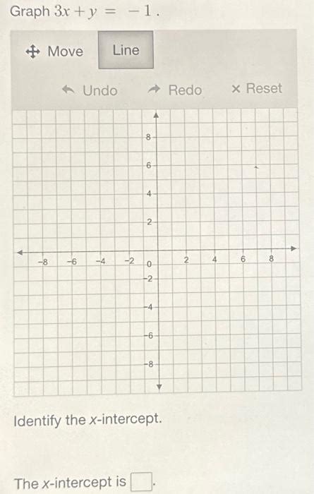 Solved Graph 3x+y=−1 Identify the x-intercept. The | Chegg.com