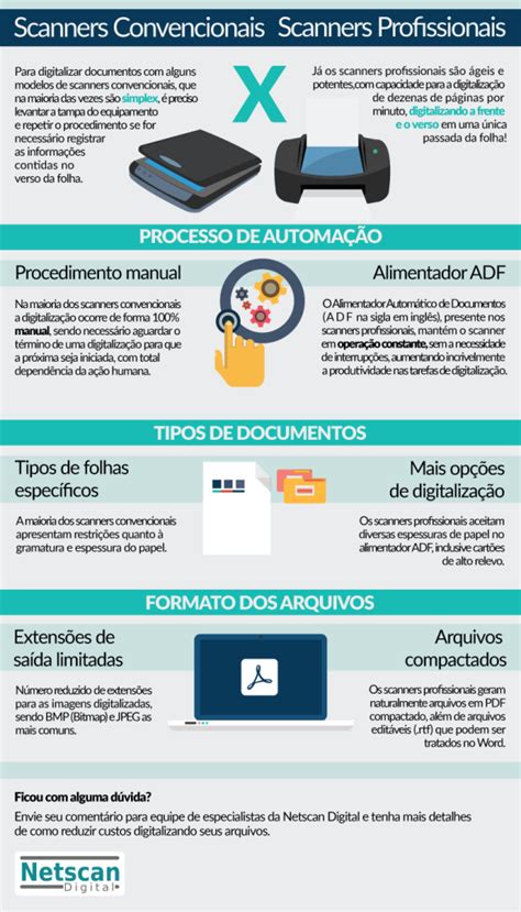 A Evolu O Da Digitaliza O De Documentos