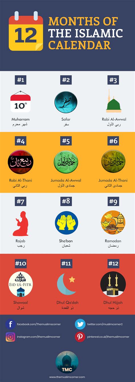 12 Months Of The Islamic Lunar Calendar In 2020 Lunar Calendar Hijri