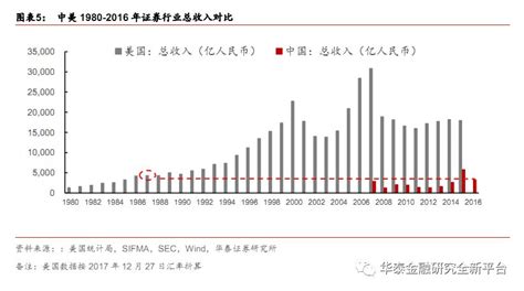 中国税收占gdp比例中国税收来源比例图gdp123网