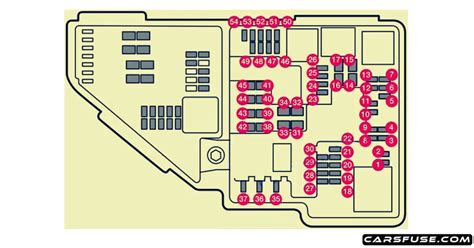 2018 2021 Volvo Xc60 Fuse Box Diagram
