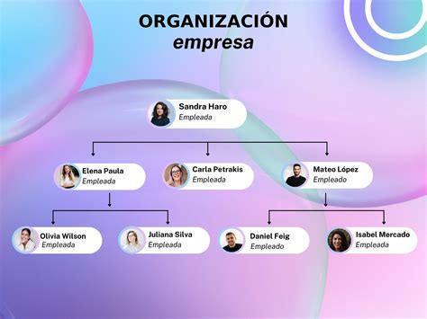 Organigrama De Una Empresa Plantillas Y Ejemplos De Organigramas 2019