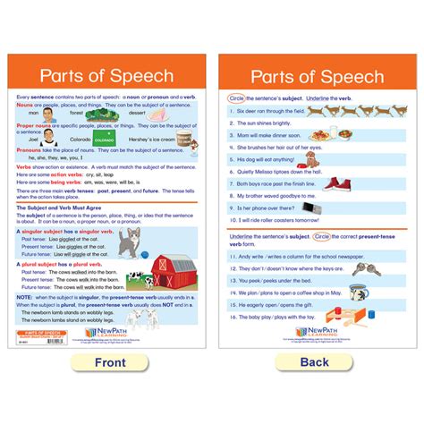 Parts Of Speech Bulletin Board Activity Chart Set — Nest Learning