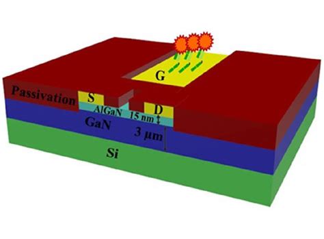 Schematic Model Of The Algan Gan High Electron Mobility Transistor