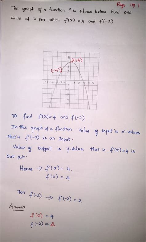 [solved] The Graph Of A Function Fis Shown Below Find One Value Of X