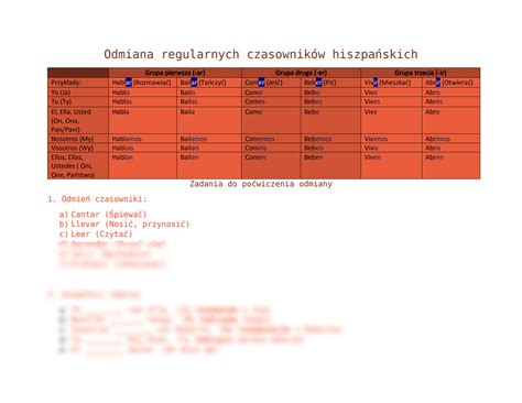 SOLUTION Odmiana Czasownikow Po Hiszpansku Studypool