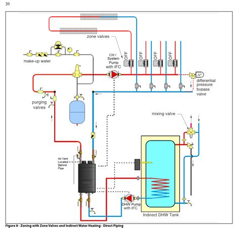 Boiler Piping Diagram With Zone Valves