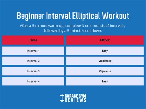 Elliptical Workouts For Beginners Garage Gym Reviews