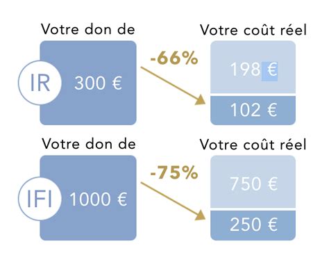 Revenu Foncier Solidaire Baratte