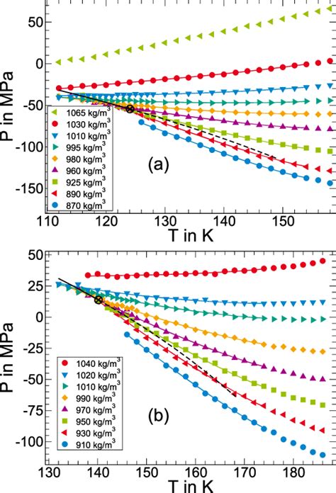 Isochores Of Charge Scaled Tip4p 2005 Water Models In The P T Diagram