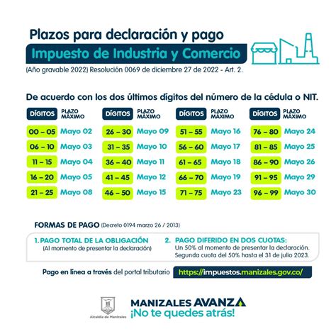 Contribuyente De Industria Y Comercio Conozca El Paso A Paso Para