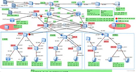 基于ensp的千人中型校园企业网络设计与规划可以自己按步骤实现ensp智能小区的网络规划与设计 Csdn博客