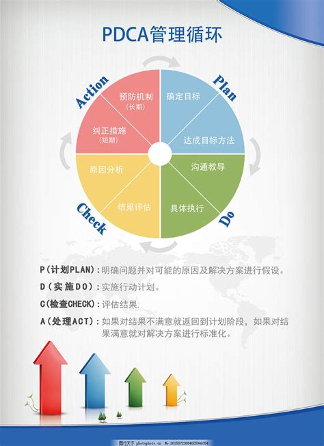 简述pdca循环管理步骤与方法pdca循环管理步骤与方法微信公众号文章