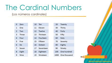 Ingl S Cardinal Numbers Los N Meros Cardinales