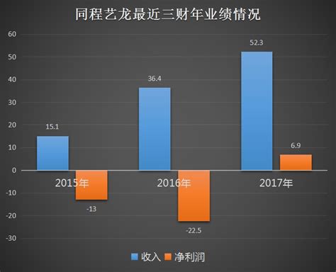 “合纵连横”背后的规模效益 同程艺龙成香港ota第一股财经头条