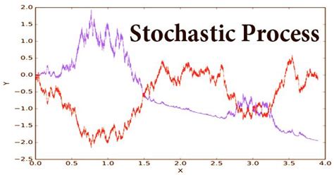 Stochastic Process Assignment Point