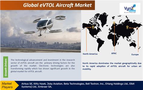 Global Evtol Aircraft Market Size Share Growth And Demand By