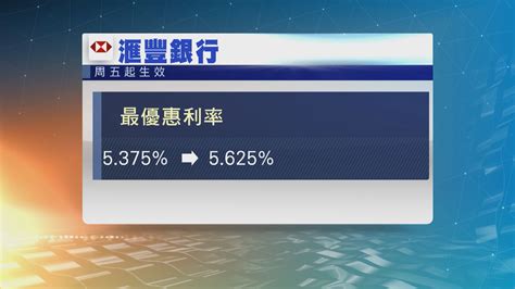 【美國加息】滙豐、恒生維持最優惠利率不變 Now 新聞