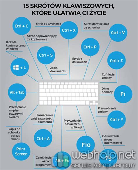 15 skrótów klawiszowych które ułatwią życie WebHolo net