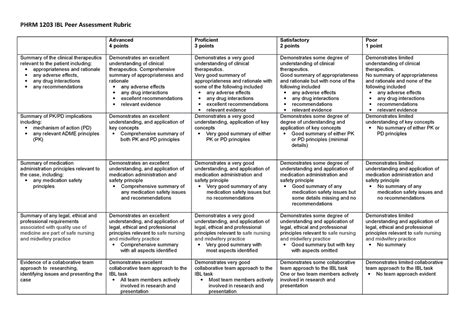 Peer Assessment Rubric V3 0 Phrm 1203 Ibl Peer Assessment Rubric Advanced 4 Points Proficient