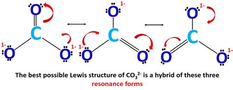 CO32- lewis structure, molecular geometry, and bond angle