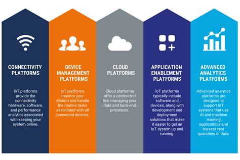 Things To Consider When Selecting An Iot Platform Pillar Global