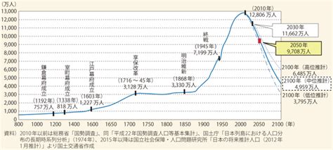 江戸時代と現代の食料自給率の違いは政策が原因 By 東大教授 晴川雨読